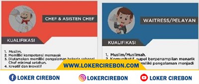 Lowongan kerja Kedai Annida Cirebon 1 Kedai Annida